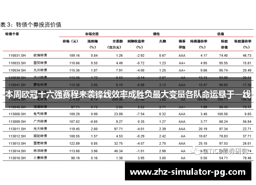 本周欧冠十六强赛程来袭锋线效率成胜负最大变量各队命运悬于一线